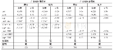 《表3 产业结构转型与贸易开放细化指标交互》