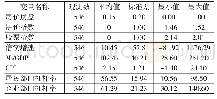 表1 变量描述性统计：房地产泡沫与系统性金融风险防范——基于国际比较的视角