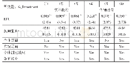 表3 经济政策不确定性对房地产企业投资决策的影响