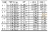 《表6 按地区分组的PSM检验结果》