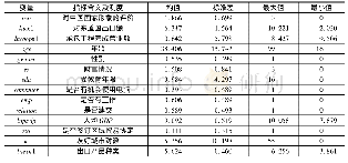 《表1 主要变量含义与描述性统计》