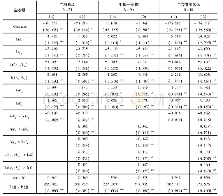 《表1 双边贸易回归结果：基础设施、空间溢出对中国与周边国家间贸易的影响》