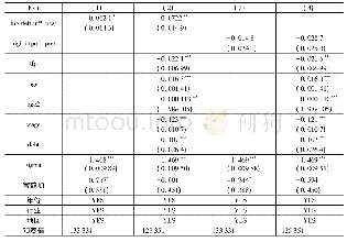 《表1 1 贸易政策不确定性与企业生存的稳健性检验———基于中国加入WTO的事实》
