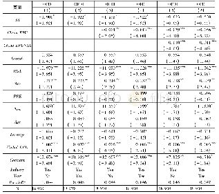 《表3 母国经济政策不确定性、融资约束与企业对外直接投资》