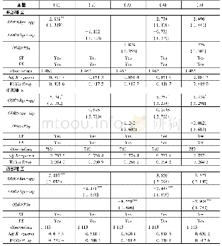 《表7 拓展分析Ⅱ:基于东部地区、中部地区和西部地区的估计结果》