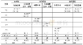 《表4 国家首脑出访与伙伴国家对中国出口额-IV工具变量法》