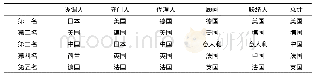 表5 2015年最终品贸易全球五类中间人排名情况