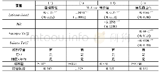 表2 样本选择问题及排除其他政策冲击影响