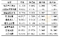 《表1 各主要变量的描述性统计》