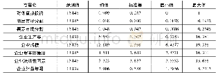 《表1 变量描述性统计：国内市场分割影响了中国对外直接投资吗——基于企业微观数据的实证研究》