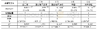 《表4“遵循成本”效应的检验》