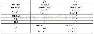 《表5“创新补偿”效应的检验》