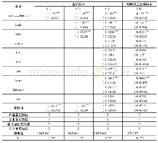 表2 基本回归结果：区域贸易政策不确定性对中国出口企业产品质量的影响——以中国—东盟自由贸易区为例