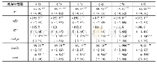 表6 不符措施限制强度不同打分方式下回归结果的比较