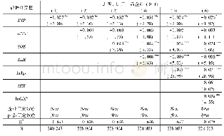 表2 稳健性检验：进口竞争与企业产品专业化——基于中国多产品企业的研究