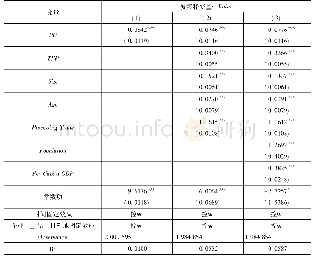 《表1 基本回归结果：经济政策不确定性会抑制企业出口吗》