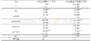 表7 倾向得分匹配-双重差分回归结果