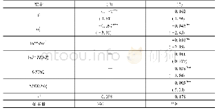 表8 对外直接投资行政审批简化与出口贸易双重差分回归结果