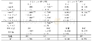 表5 进出口规模门槛特征的参数估计结果
