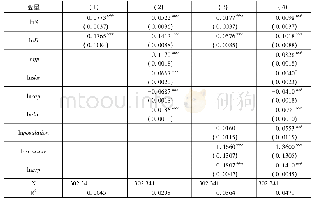 表1 基本回归结果：生产性服务业集聚促进制造业价值链攀升了吗——基于277个城市微观企业的经验研究