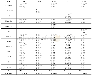 表6 动态面板回归：离岸与技术进步的要素偏向:生产率效应与结构效应