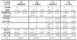 表6 有调节的中介效应检验结果(N=6117)