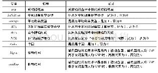 表2 变量设定：美国对华反倾销税率的影响因素分析——来自案例数据的证据