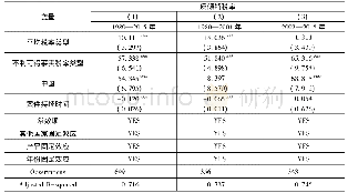 表4 基本回归结果：美国对华反倾销税率的影响因素分析——来自案例数据的证据