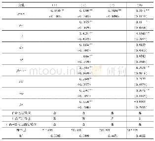 《表1 基本回归结果：经理自主权对企业出口产品质量的影响研究》