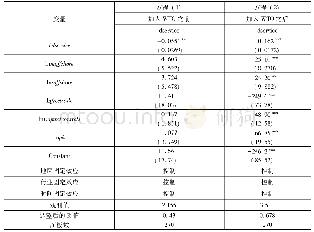 表5 制造业全球化、服务业本地化与服务贸易逆差的全样本回归(加入WTO前后对比)