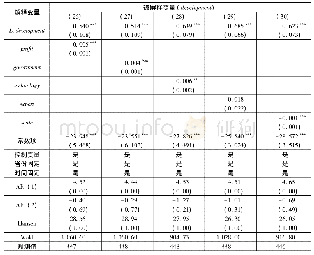 表8 各FDI质量特征对经济高质量发展的影响(系统GMM模型)