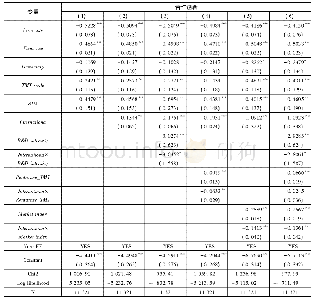 表3 企业国际化对合作创新的影响及调节效应