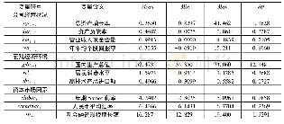 表3 实证研究相关变量的描述性统计