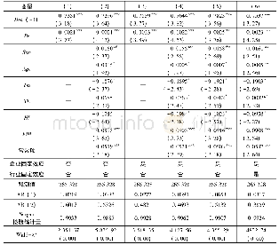 表2 系统GMM回归估计结果