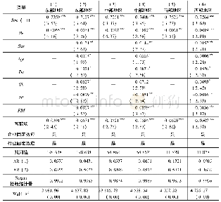 表7 基于企业所属地区的分样本回归结果