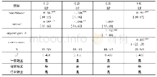 表3 变量替换后的回归结果