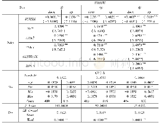 表3-2贸易体量对利润总额的逐步门限回归结果II