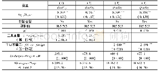 表2 模型变量赋值：服务业外资管制放松与制造业企业出口产品质量升级