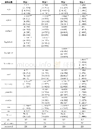 表3 全球样本回归结果:基准回归