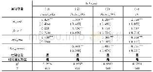 《表2 控制省份异质性后地方文化对出口贸易的影响》