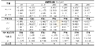 表3 地方文化对出口贸易影响的时变性