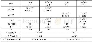 表5 地方信任在地方文化影响出口贸易中的中介作用检验