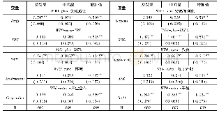 表8 具体条款回归结果估计结果