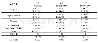 表5 契约效率对外包份额的两阶段最小二乘法(2SLS)检验