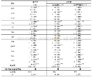 表2 全样本和分组样本的回归结果