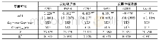 表9 RTA异质性效应：全球价值链视角下区域贸易协定对成员间贸易的促进效应