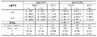 表1 2 服务贸易RTA对制造业出口增加值的效应