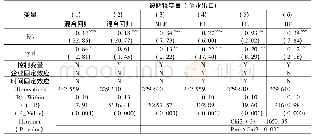 表4 R&D人员流动对企业出口的实证结果
