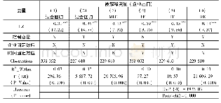 《表6 产业集聚与R&D资本流动对企业出口的实证结果》