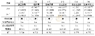 表5 区分贸易方式和出口目的的回归结果